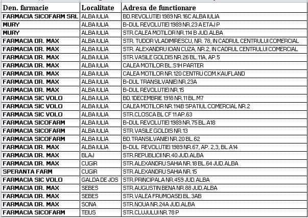 În Alba funcționează 3 puncte de prim-ajutor și 25 de puncte de hidratare pentru preîntâmpinarea efectelor caniculei; Recomandări pentru populație