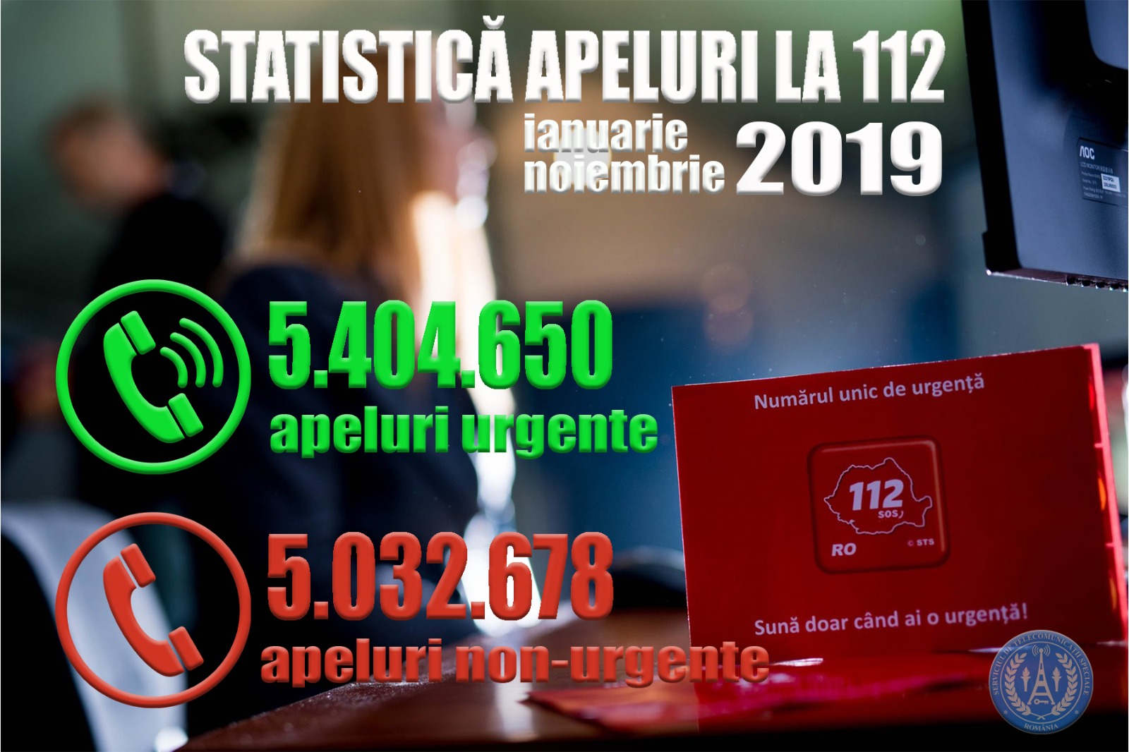 Numărul apelurilor non-urgente a scăzut semnificativ!