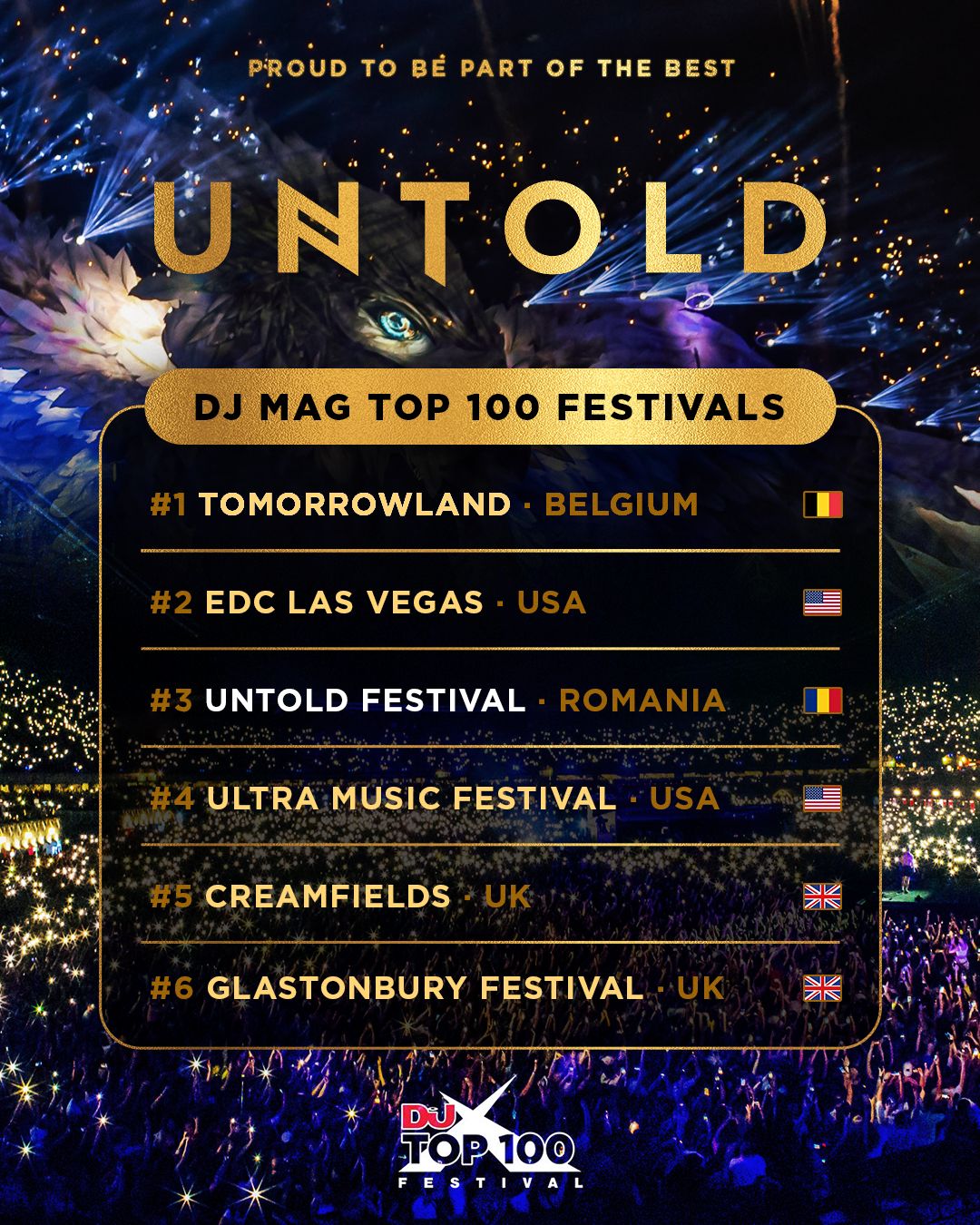 Untold, locul 3 în lume în top 100 festivaluri
